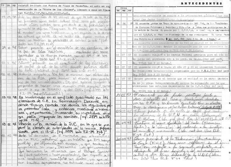 Una parte del registro policial de seguimiento y espionaje realizado en plena democracia. Una parte del registro policial de seguimiento y espionaje realizado en plena democracia.