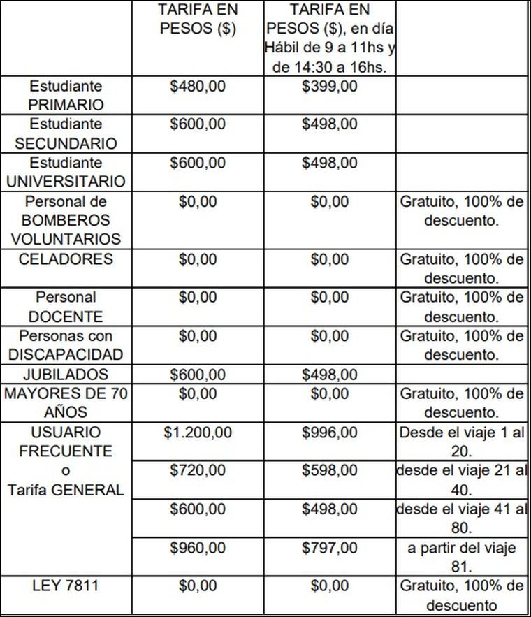 Mendoza actualiza el boleto de colectivo: así quedan las nuevas tarifas desde noviembre. Mendoza actualiza el boleto de colectivo: así quedan las nuevas tarifas desde noviembre.