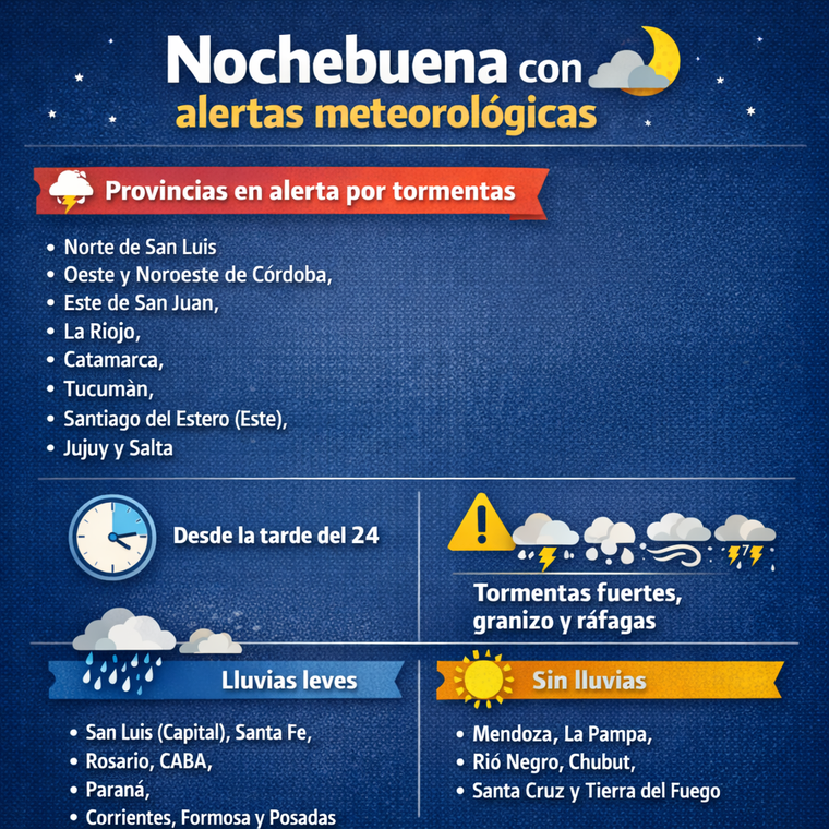 En la Nochebuena, las tormentas eléctricas y ráfagas previstas obligan a evitar patios y jardines en varias provincias. En la Nochebuena, las tormentas eléctricas y ráfagas previstas obligan a evitar patios y jardines en varias provincias.