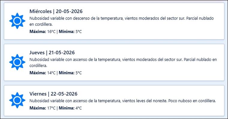 El pronóstico de Contingencias Climáticas para los próximos días en Mendoza. El pronóstico de Contingencias Climáticas para los próximos días en Mendoza.