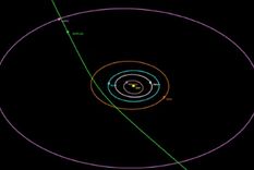 3I/ATLAS sorprende a la astronomía  
