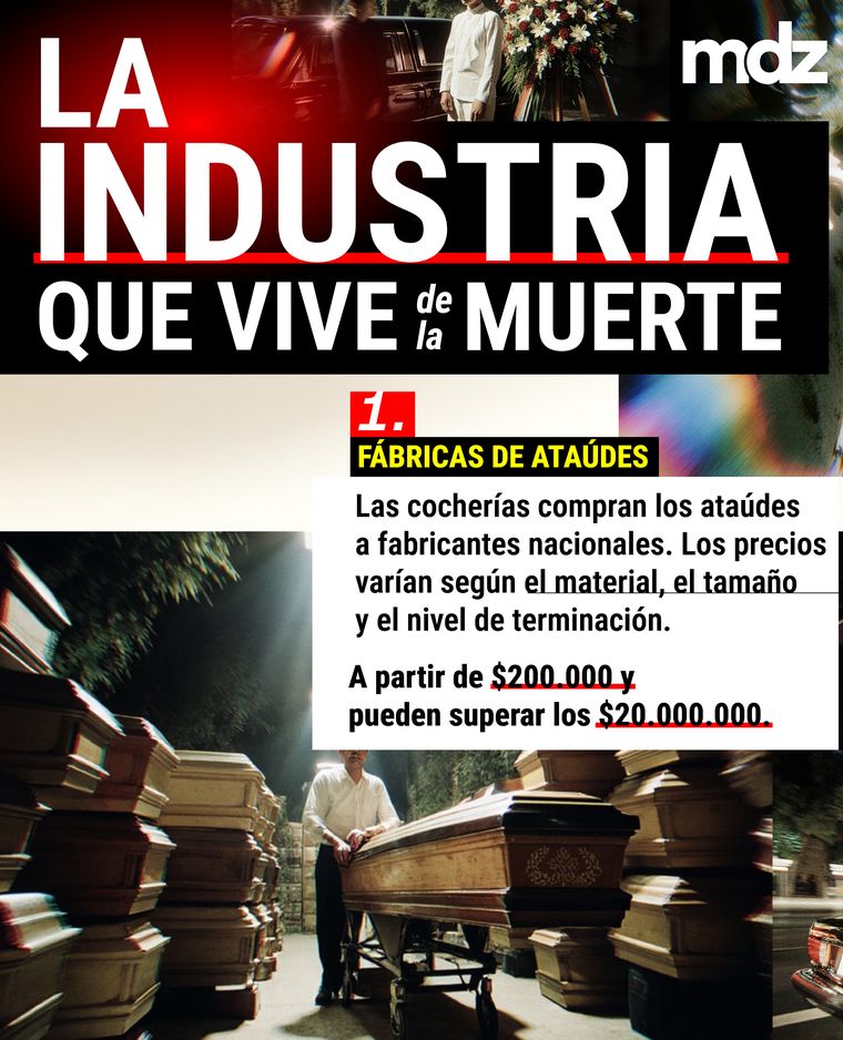 Los ataúdes se fabrican mayormente en Argentina, con maderas nacionales y distintos niveles de terminación. Los ataúdes se fabrican mayormente en Argentina, con maderas nacionales y distintos niveles de terminación.