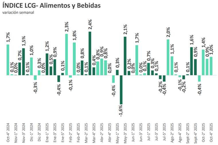 Inflación en alimentos Inflación en alimentos