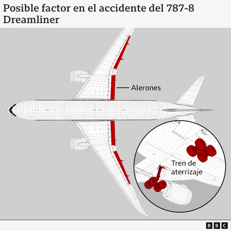 https://www.bbc.com/mundo/articles/cn9j0g41j59o