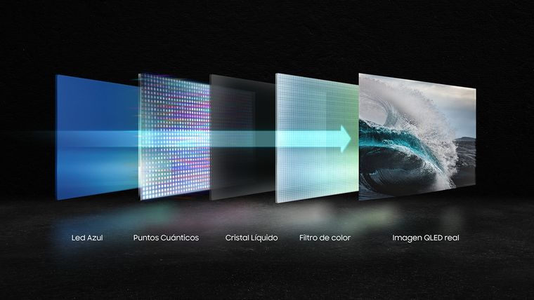 Desde 2015, Samsung ofrece televisores QLED sin metales tóxicos. Desde 2015, Samsung ofrece televisores QLED sin metales tóxicos.