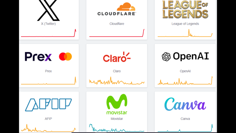 Los servicios afectados son estos. Los servicios afectados son estos.