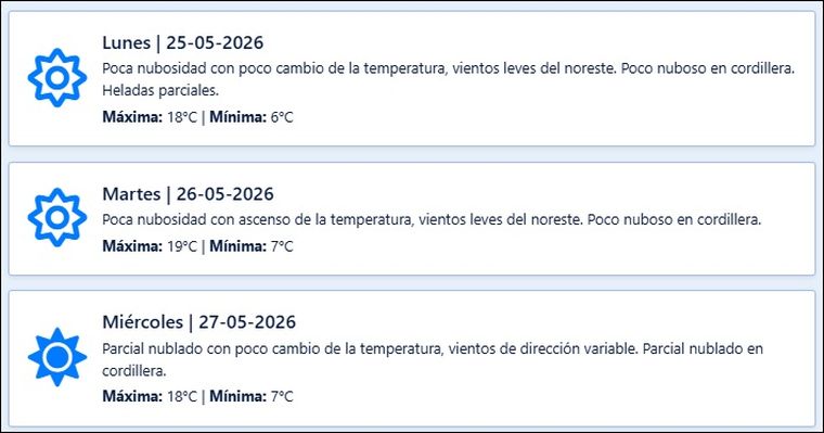 El pronóstico de Contingencias Climáticas para los próximos días en Mendoza. El pronóstico de Contingencias Climáticas para los próximos días en Mendoza.
