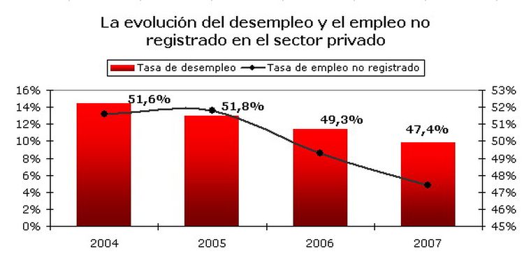 Foto: MDZ Economía