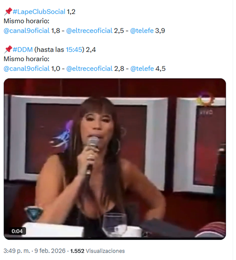 El rating del regreso de Sergio Lapegüe. El rating del regreso de Sergio Lapegüe.