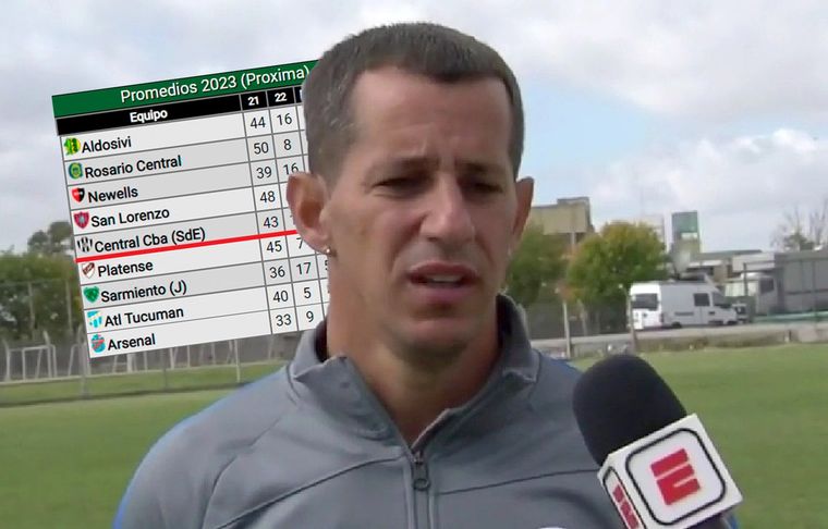 Romagnoli y los promedios del descenso de la próxima temporada, una tabla que asusta a todos los cuervos.