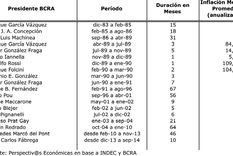 datos: ¿cual sera la inflacion en la era vanoli?