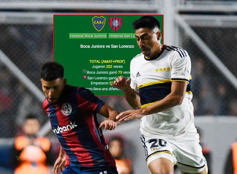 San Lorenzo volvió a ganarle a Boca y estiró su ventaja en los historiales