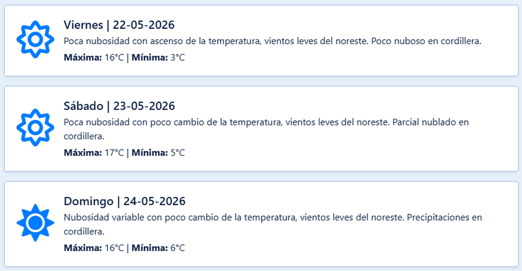 El pronóstico para este fin de semana en Mendoza El pronóstico para este fin de semana en Mendoza