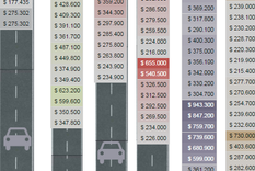 datos: ¿cuanto sale un 0 km? el ultimo listado de precios en argentina
