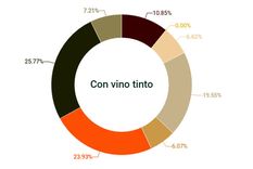 cuanto esta saliendo un asado para una familia tipo