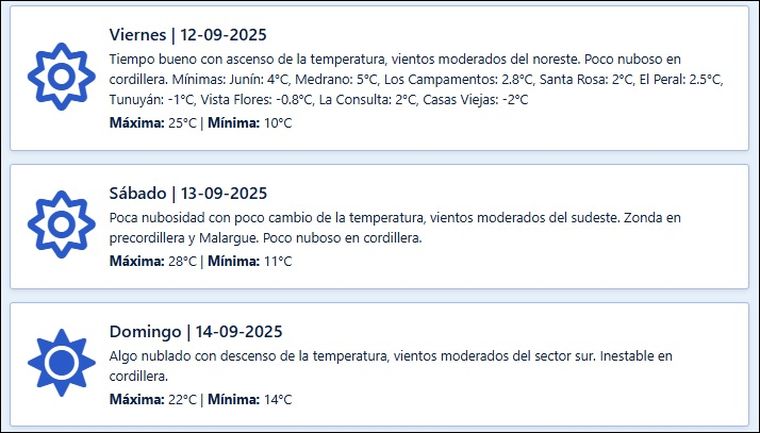 El pronóstico para los próximos días en Mendoza. El pronóstico para los próximos días en Mendoza.