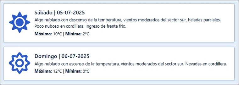 Cambiaron las condiciones climáticas para el fin de semana en Mendoza Cambiaron las condiciones climáticas para el fin de semana en Mendoza