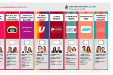 Boleta Única de Papel Buenos Aires.