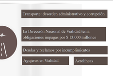 el estado del estado interactivo, un video y 10 preguntas