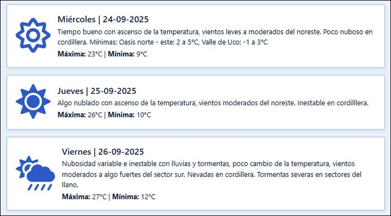Así estará el tiempo en Mendoza durante los próximos días, según el pronóstico extendido de Contingencias Climáticas. Así estará el tiempo en Mendoza durante los próximos días, según el pronóstico extendido de Contingencias Climáticas.