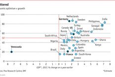 El mapa de la percepción del éxito económico