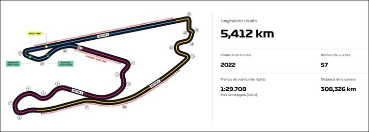 El Autódromo Internacional de Miami, montado alrededor del Hard Rock Stadium, es uno de los escenarios más modernos de la Fórmula 1.