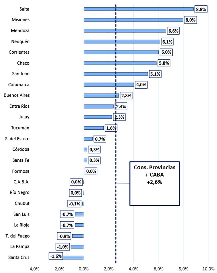 Transferencias automáticas a provincias por coparticipación, leyes complementarias y compensaciones de diciembre 2025 Transferencias automáticas a provincias por coparticipación, leyes complementarias y compensaciones de diciembre 2025