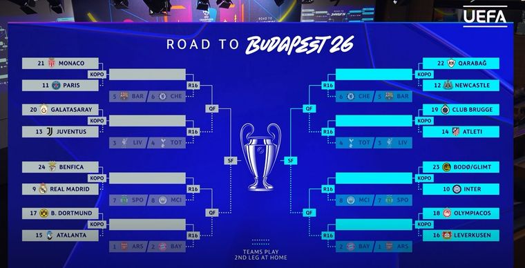 Así quedaron los cruces de 16avos de la Champions League. Así quedaron los cruces de 16avos de la Champions League.