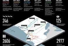 infografia: como fue la cadena de atentados del 11-s