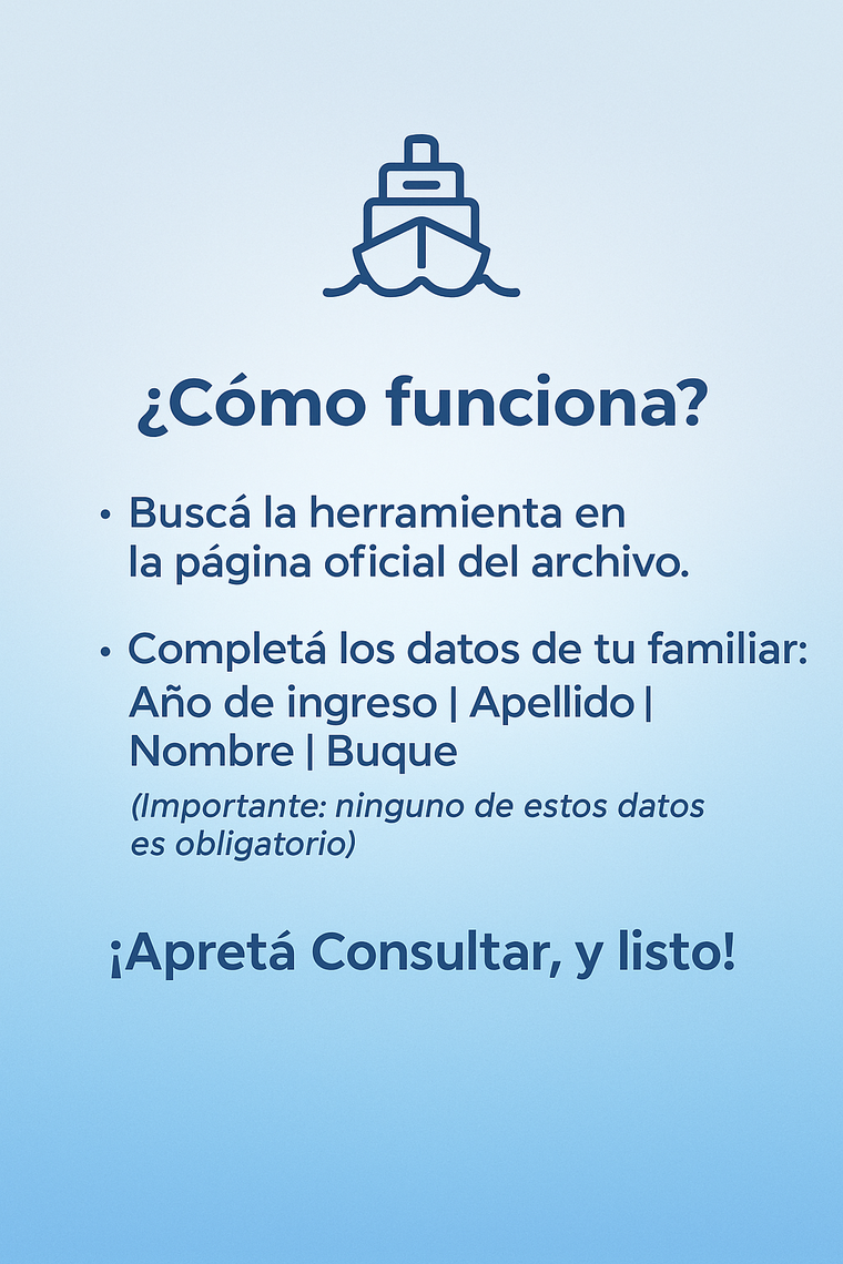 Los libros de pasajeros conservan datos esenciales para reconstruir la llegada de familias a Argentina, desde la fecha de arribo hasta el barco en el que viajaron. Los libros de pasajeros conservan datos esenciales para reconstruir la llegada de familias a Argentina, desde la fecha de arribo hasta el barco en el que viajaron.