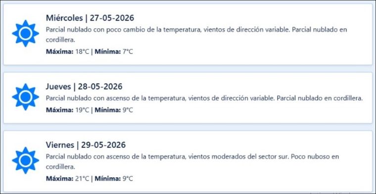 El pronóstico de Contingencias Climáticas para los próximos días en Mendoza. El pronóstico de Contingencias Climáticas para los próximos días en Mendoza.