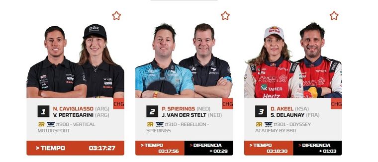 El binomio cordobés festeja en la etapa 11 del Rally Dakar y se mete en el podio de la general. El binomio cordobés festeja en la etapa 11 del Rally Dakar y se mete en el podio de la general.