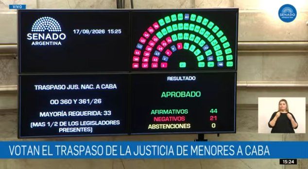 Captura de pantalla Senado Captura de pantalla Senado