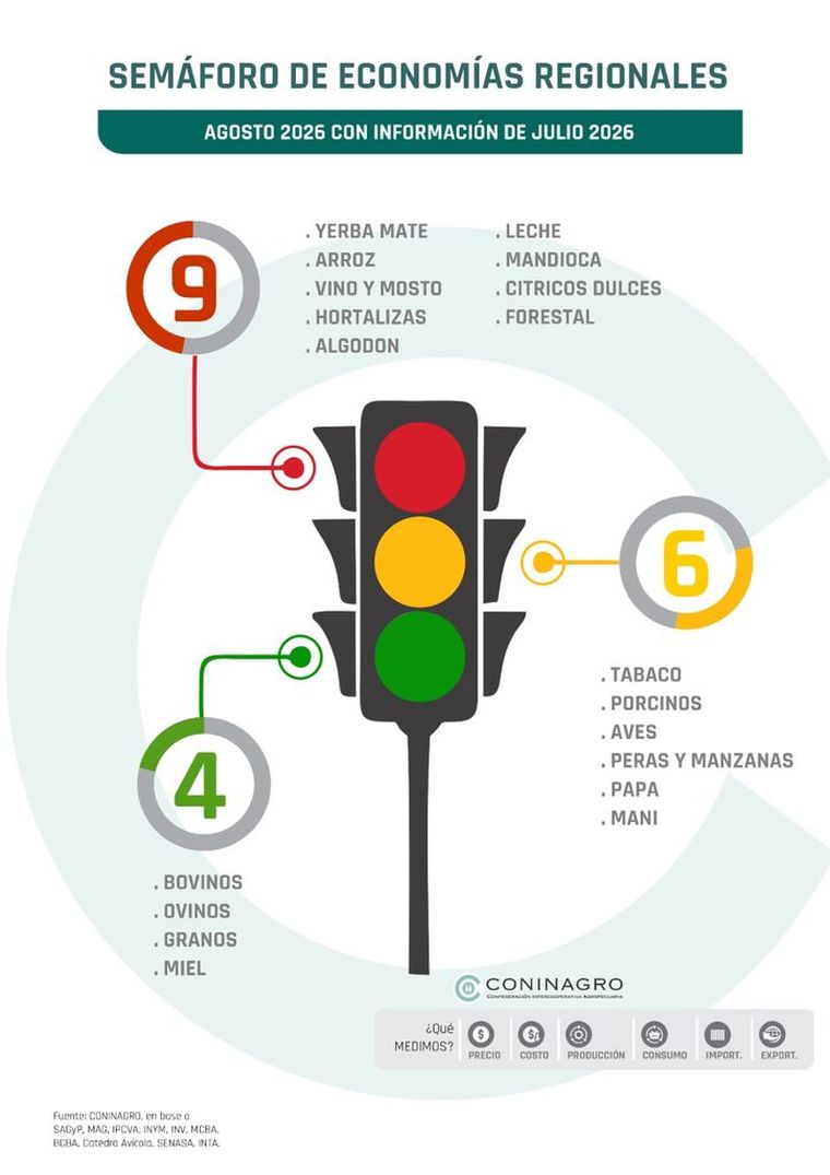 Semáforo de Economías Regionales