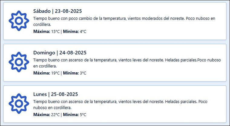 El pronóstico para los próximos días en Mendoza. El pronóstico para los próximos días en Mendoza.