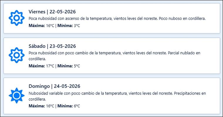 El pronóstico de Contingencias Climáticas para los próximos días en Mendoza. El pronóstico de Contingencias Climáticas para los próximos días en Mendoza.