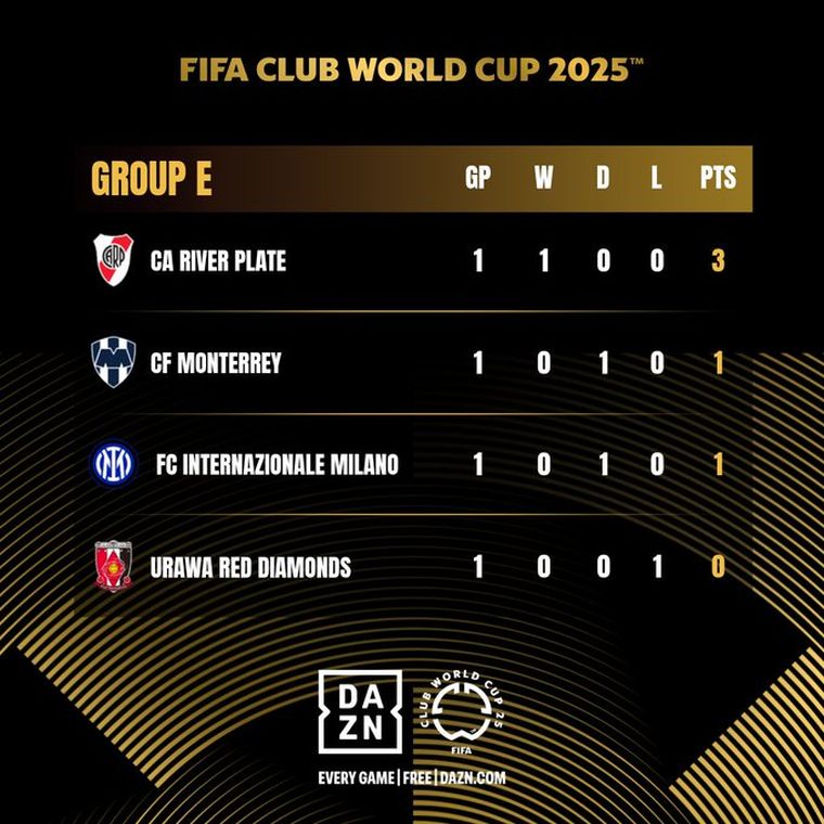 Así quedó la tabla del Grupo E tras finalizar la fecha 1. Así quedó la tabla del Grupo E tras finalizar la fecha 1.