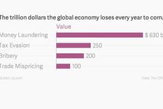 el dinero que se pierde en el mundo por corrupcion y evasion