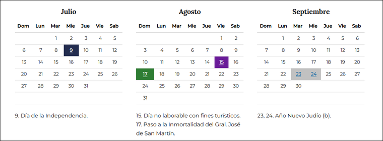 Julio, agosto y septiembre traen nuevos feriados patrios y jornadas no laborables que permiten planificar escapadas. Julio, agosto y septiembre traen nuevos feriados patrios y jornadas no laborables que permiten planificar escapadas.