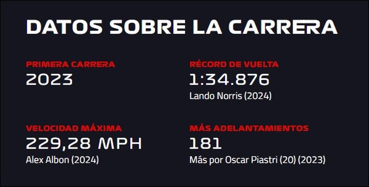 Datos del Gran Premio de Las Vegas, que se corre el próximo fin de semana. Datos del Gran Premio de Las Vegas, que se corre el próximo fin de semana.