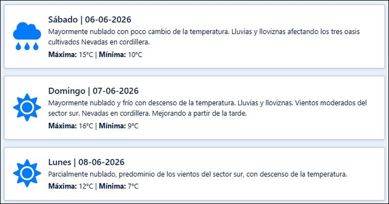 El pronóstico de Contingencias Climáticas para los próximos días en Mendoza. El pronóstico de Contingencias Climáticas para los próximos días en Mendoza.