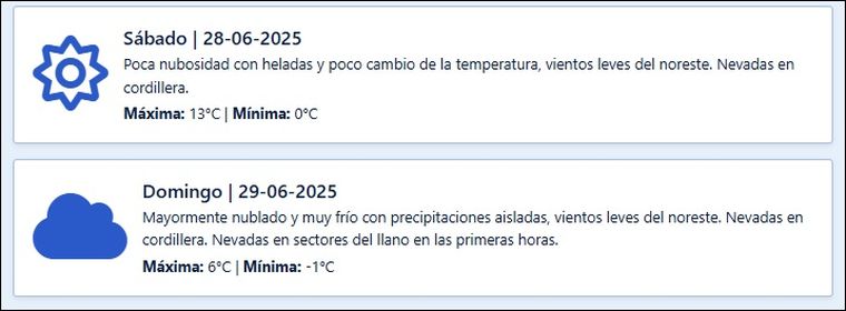 El pronóstico extendido de Contingencias Climáticas para el fin de semana en Mendoza El pronóstico extendido de Contingencias Climáticas para el fin de semana en Mendoza