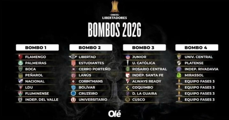 Los bombos del sorteo de la Copa Libertadores 2026. Los bombos del sorteo de la Copa Libertadores 2026.