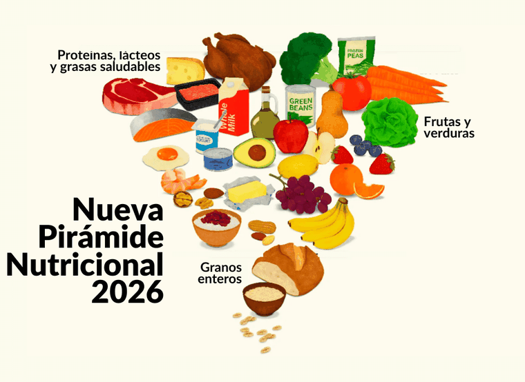 Médicos en todo el mundo venimos señalando desde hace años la necesidad de modificar el patrón alimentario actual. Médicos en todo el mundo venimos señalando desde hace años la necesidad de modificar el patrón alimentario actual.