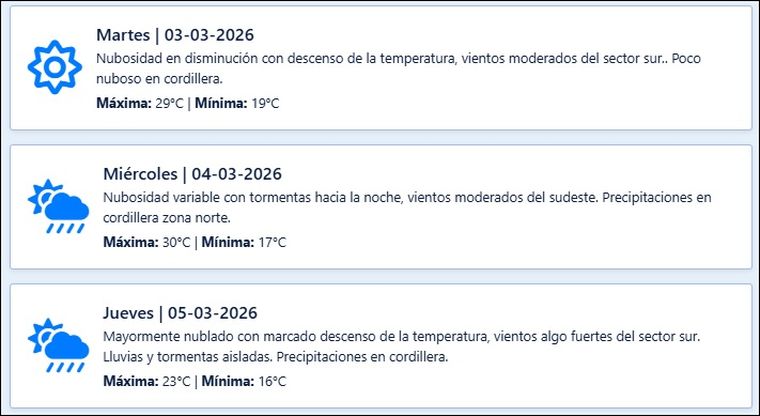 El pronóstico de Contingencias Climáticas para los próximos días en Mendoza. El pronóstico de Contingencias Climáticas para los próximos días en Mendoza.