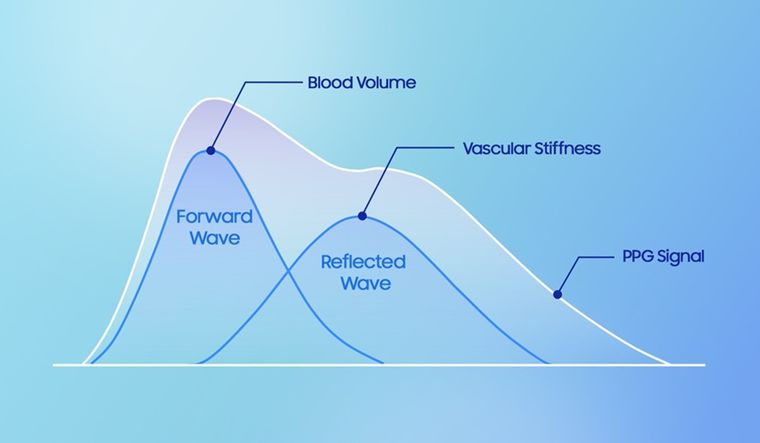 Gracias a su sensor BioActive, Samsung ofrece un índice de antioxidantes que guía tu alimentación. Gracias a su sensor BioActive, Samsung ofrece un índice de antioxidantes que guía tu alimentación.