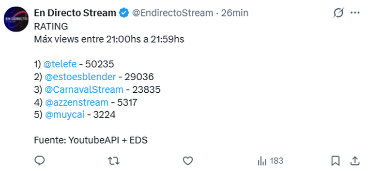 El rating de Carnaval Stream. El rating de Carnaval Stream. 