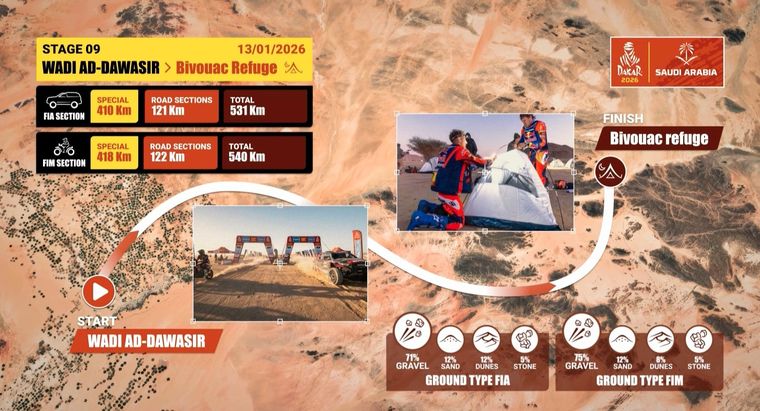 Este martes se corre la Etapa 9 del Rally Dakar 2026. Este martes se corre la Etapa 9 del Rally Dakar 2026.