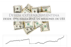 la deuda externa, desde menem hasta hoy