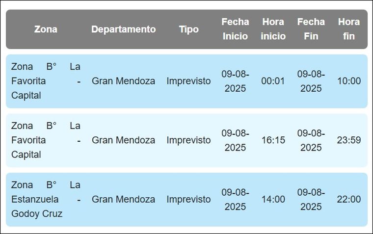Desde Aguas Mendocinas informaron dos cortes de agua imprevistos para la tarde del sábado Desde Aguas Mendocinas informaron dos cortes de agua imprevistos para la tarde del sábado